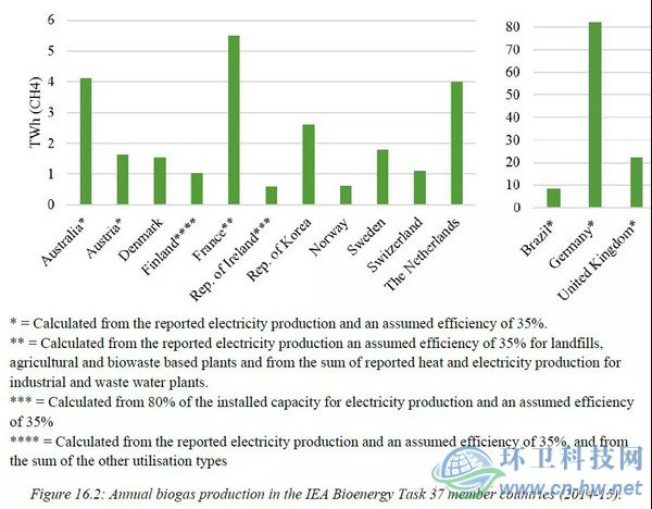 發(fā)達國家與地區(qū)的經驗